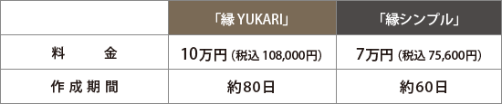 一系統調査価格