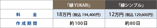 二系統調査価格