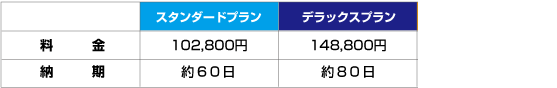 二系統調査価格