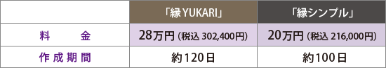 四系統調査価格