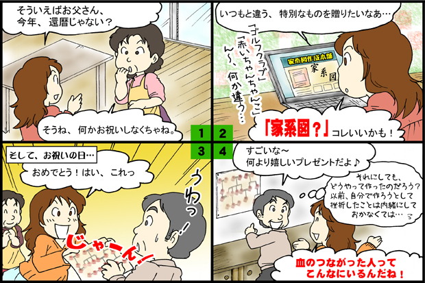 4コマ漫画
