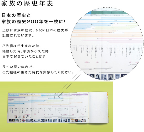 家族の歴史年表
