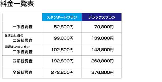 料金一覧