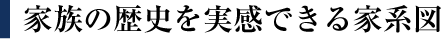 �Ƒ��̗��j�������ł���ƌn�}