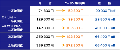 キャンペーン価格