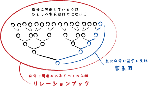 イメージ図