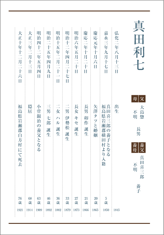 ヒストリーカード