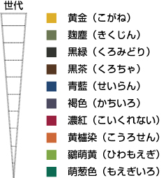 古代色