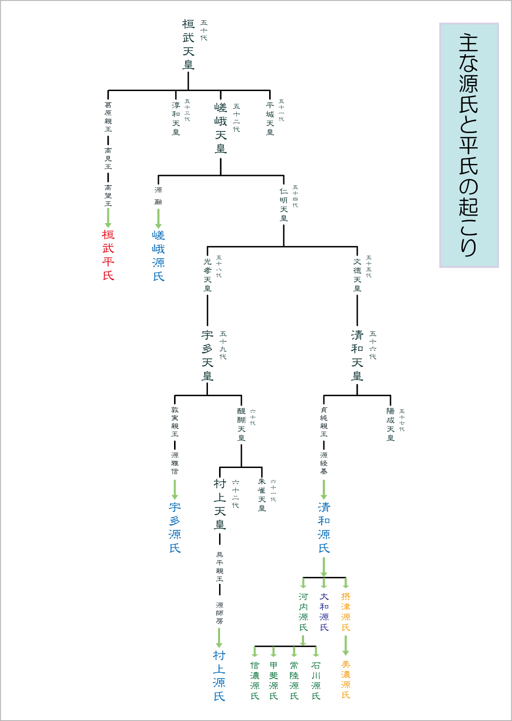 ユニーク 清和 源氏 家 系図 100+イラスト