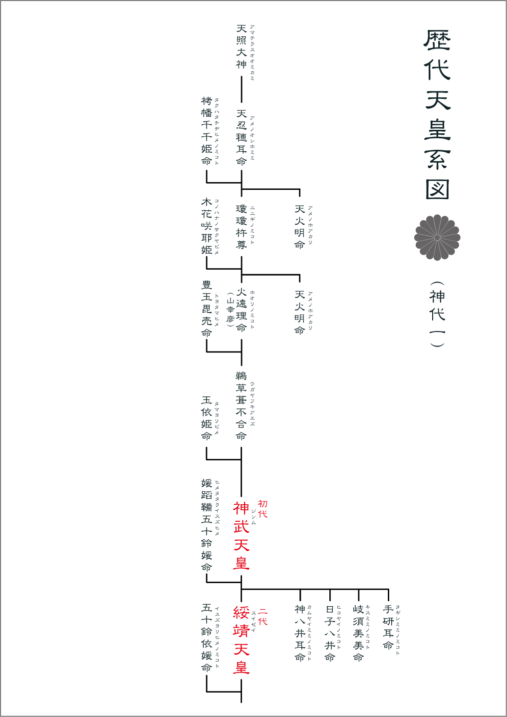 天皇 歴代