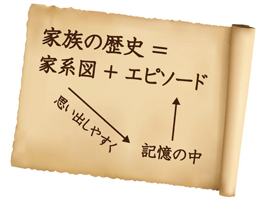 家系図プラスエピソード