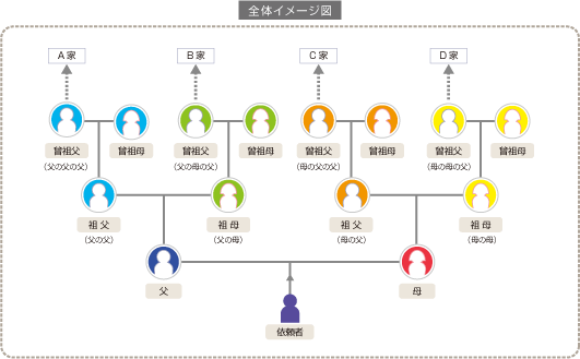 系統イメージ図