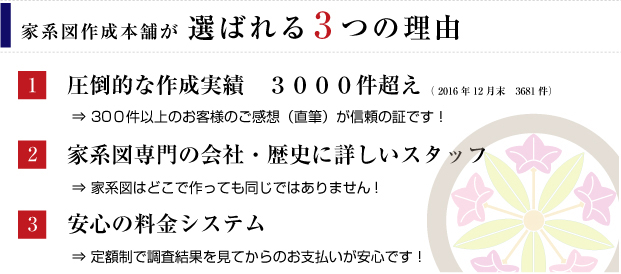家系図作成本舗が選ばれ続ける3つ理由