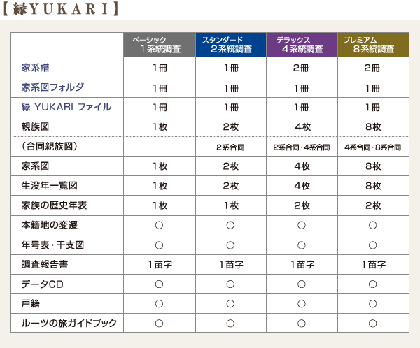 商品内容一覧【 縁YUKARI 】