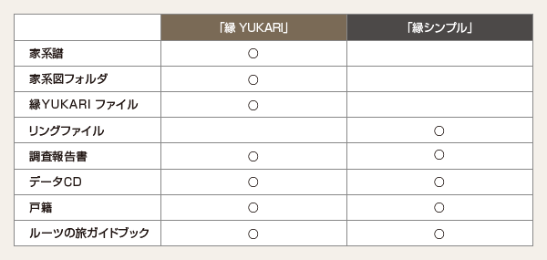 「縁 YUKARI」と「縁シンプル」の違い