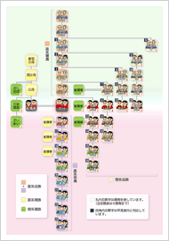 家系図で見る親戚 親族の呼び名早見表 家系図作成本舗